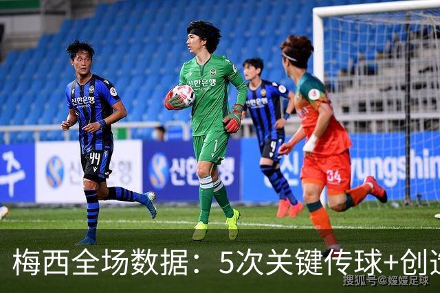 梅西全场数据：5次关键传球+创造2次得分机会